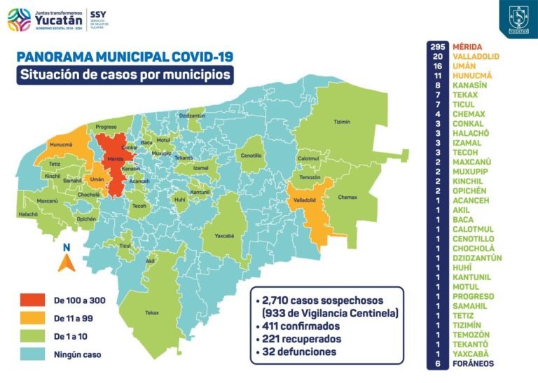 Hay 14 trabajadores de la salud con Covid-19; ya suman 441 casos positivos en el estado