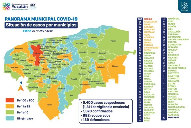 Aumentan los contagios de covid-19