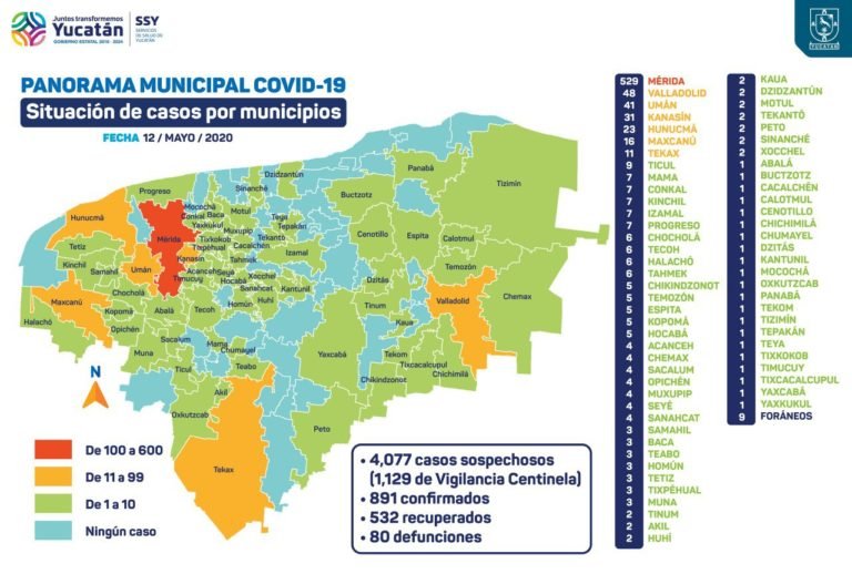 Detectan 891 casos de covid