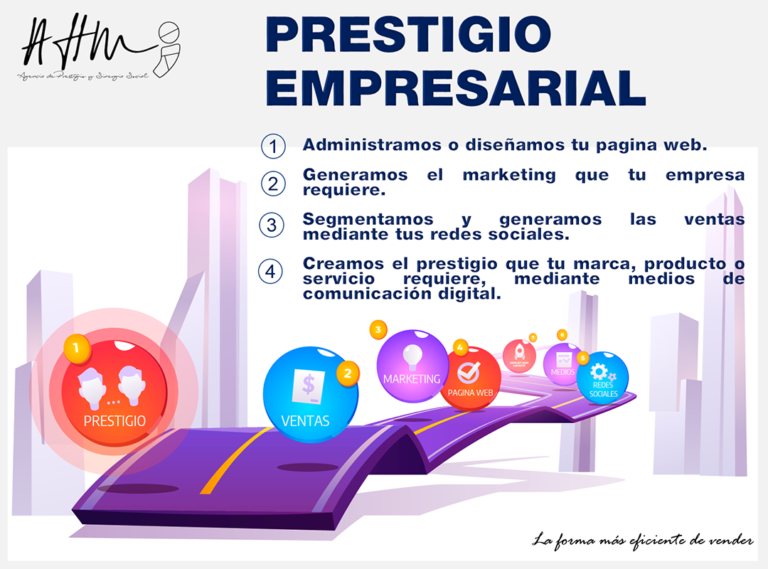 AHM Agencia de Prestigio, tu mejor aliado para lograr el éxito de tus negocios, mediante un novedoso sistema de marketing