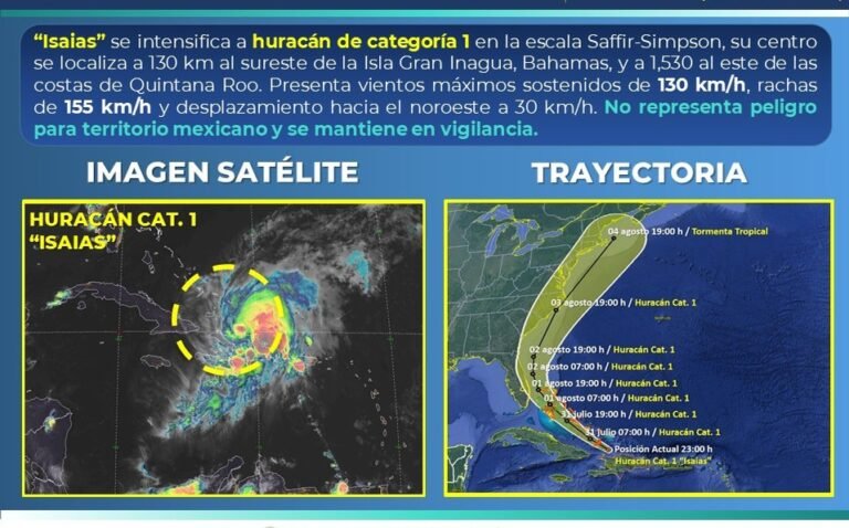 ‘Isaías’ se convierte en huracán y avanza hacia Bahamas