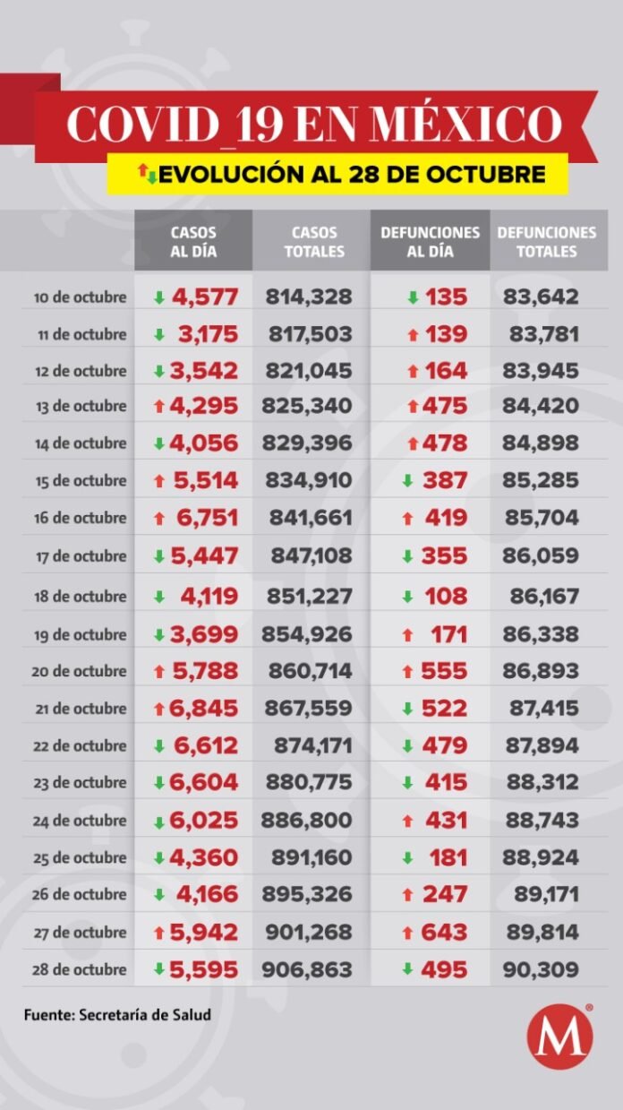 corte-registraron-sistema-muertes-mil-13