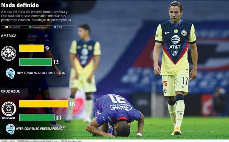 América y Cruz Azul buscan técnicos sin prisas