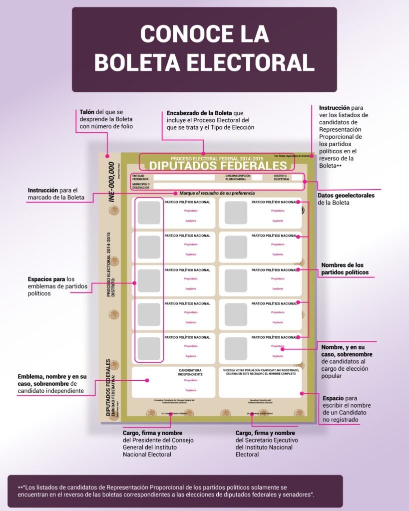 ¿ya La Conoces Así Es La Boleta Electoral Del 2021emk 5185