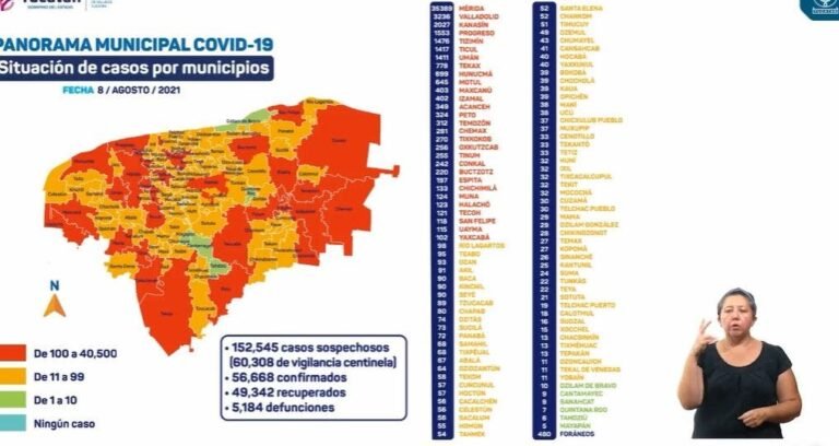 Joven de 19 años de Tinum, entre las nuevas muertes por Covid en Yucatán