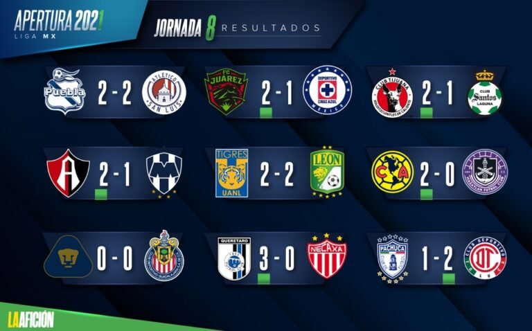 Resultados y tabla general de la jornada 8 de la Liga MX; Apertura 2021