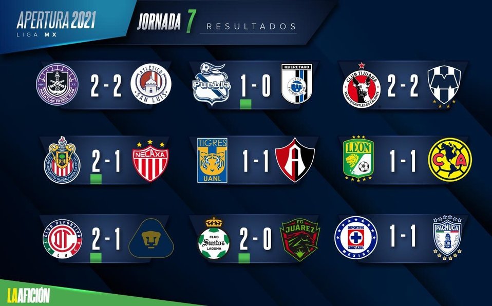 Resultados y tabla general de la jornada 7 en la Liga MX; Apertura 2021