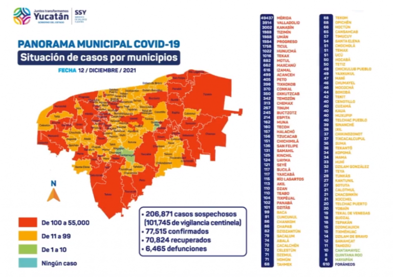 Menos de 10 contagios de Covid-19 en Yucatán