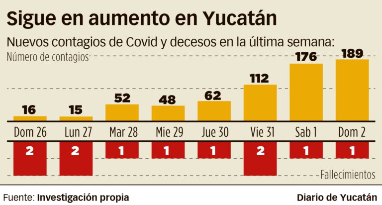 Avance Inminente