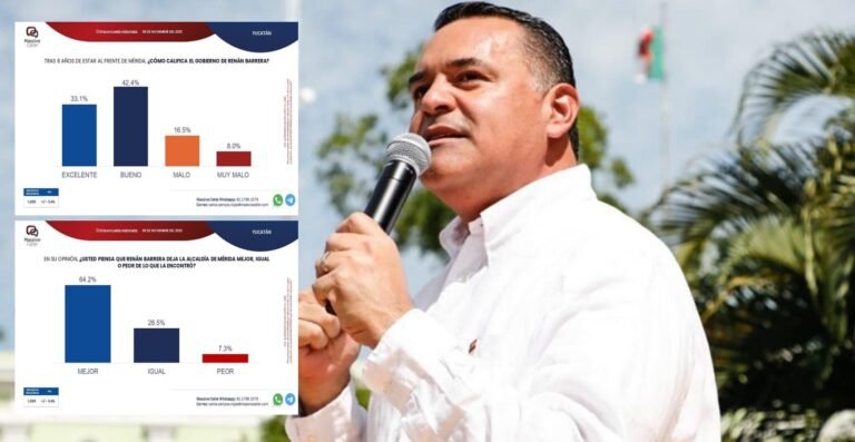 Renán Barrera recibe respaldo ciudadano como alcalde y futuro gobernador: Massive Caller