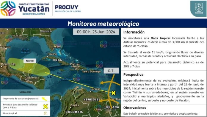 procivy